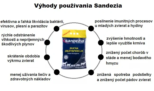 SANDEZIA suchá dezinfekcia 10kg